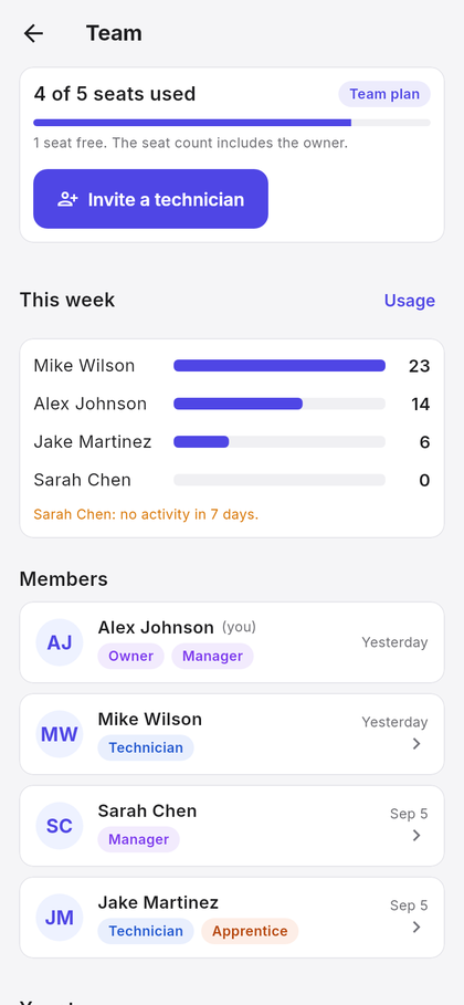 Team screen for managers